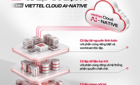 Viettel Cloud AI-Native – Khi sức mạnh AI đi cùng “lá chắn” bảo mật