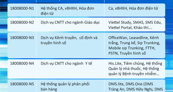 THÔNG BÁO KẾ HOẠCH QUY HOẠCH TỔNG ĐÀI CSKH DN 18008000