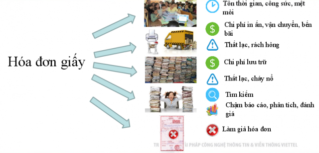 Các ưu, nhược điểm của hóa đơn giấy thông thường